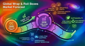 Wrap & Roll Boxes Market