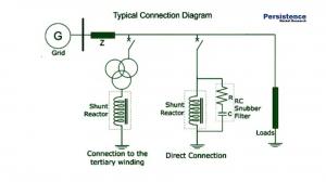 Shunt Reactor Market