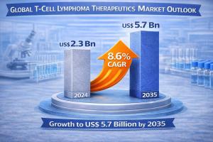 T-Cell Lymphoma Therapeutics Market