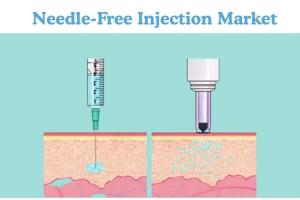 Needle-Free Injection Market