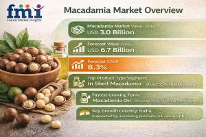 Macadamia Industry Size