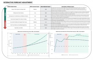 Global Market Research Reports & Consulting | The Business Research Company