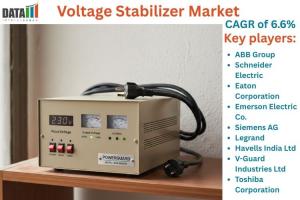Voltage Stabilizer Market Size