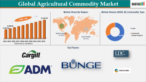 Agricultural Commodity Market