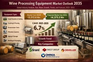 Wine Processing Equipment Market