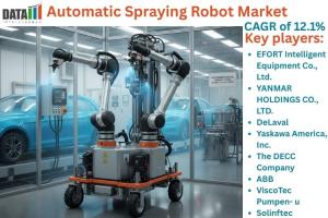 Automatic Spraying Robot Market