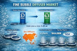 Fine Bubble Diffuser Market