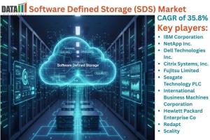 Software Defined Storage (SDS) Market