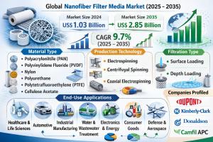 Nanofiber Filter Media Market