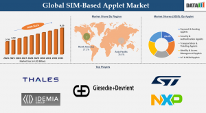 SIM-Based Applet Market