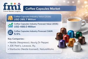 Coffee Capsules Market