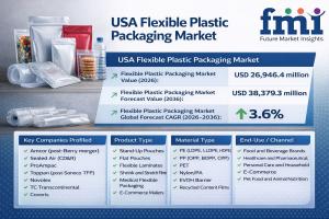 USA Flexible Plastic Packaging Market