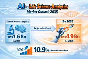 AI in Life Science Analytics Market