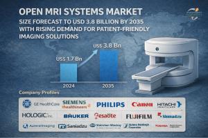 The global open MRI systems market size was valued at US$ 1.7 Bn in 2024 and is projected to reach US$ 3.8 Bn by 2035, expanding at a CAGR of 7.5% from 2025 to 2035.