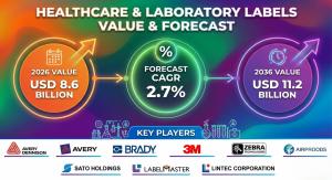 Healthcare and Laboratory Labels Market