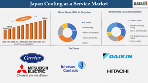 Japan Cooling as a Service (CaaS) Market 2026