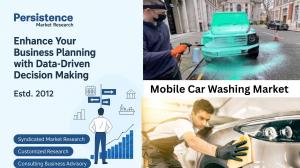 Mobile Car Washing Market Research - 2033