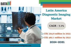 Latin America Diagnostic Imaging Market