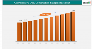 Heavy Duty Construction Equipment Market