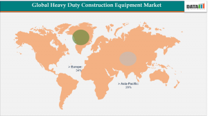 Heavy Duty Construction Equipment Market Size