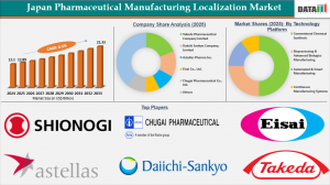 Japan Pharmaceutical Manufacturing Localization Market