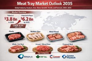 Meat Tray Market