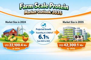 Farm Scale Protein Market
