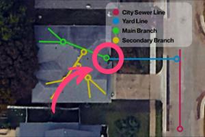 home sewer line diagram with highlight on potential shear point at frost line