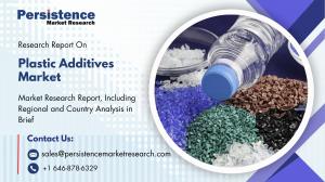 Plastic Additives Market