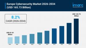 Europe Cybersecurity Market Report