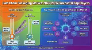 Cold Chain Packaging Market Growth