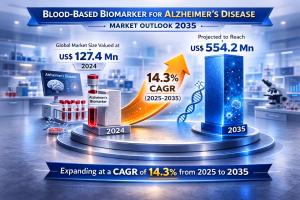 Blood-based Biomarker for Alzheimer’s Disease Marke