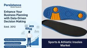 Sports & Athletic Insoles Market Trends