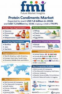 Protein Condiments Market