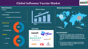 Influenza Vaccine Market