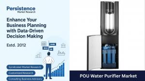 POU Water Purifier Market Share