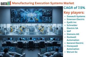 Manufacturing Execution Systems Market