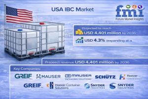 USA IBC Market