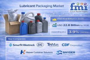 Lubricant Packaging Market