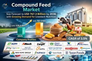 The global compound feed market size was valued at US$ 528.4 Bn in 2025 and is projected to reach US$ 767.3 Bn by 2036, expanding at a CAGR of 3.5% from 2026 to 2036.