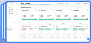 A Dashboard showing the Business Domain Pipeline data ingestion health