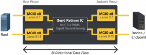 A Retimer Board Architecture Diagram