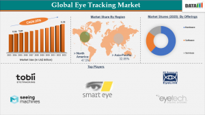 Eye Tracking Market Size 2026