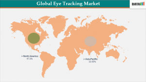 Eye Tracking Market Regional Share 2026