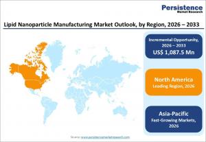 lipid nanoparticle manufacturing market