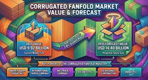 Corrugated Fanfold Market