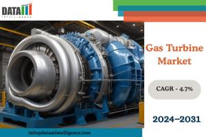 Gas Turbine Market Size