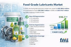Food Grade Lubricant Market