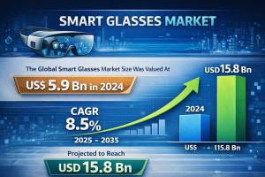 Smart Glasses Market