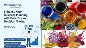 Europe Natural Food Colors Market Trends